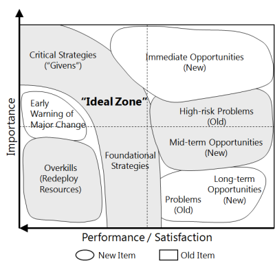 strategy profile interpretation